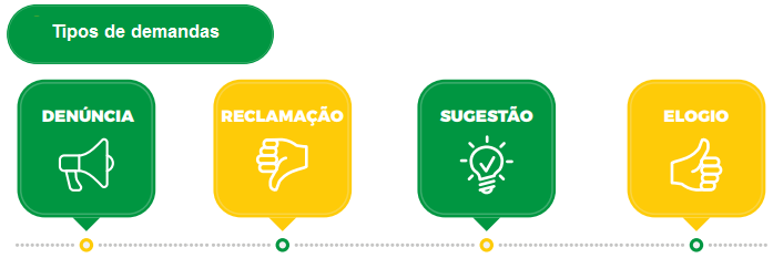 Tipos de demandas